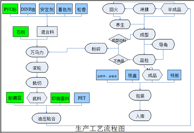 仿大理石線條生產流程